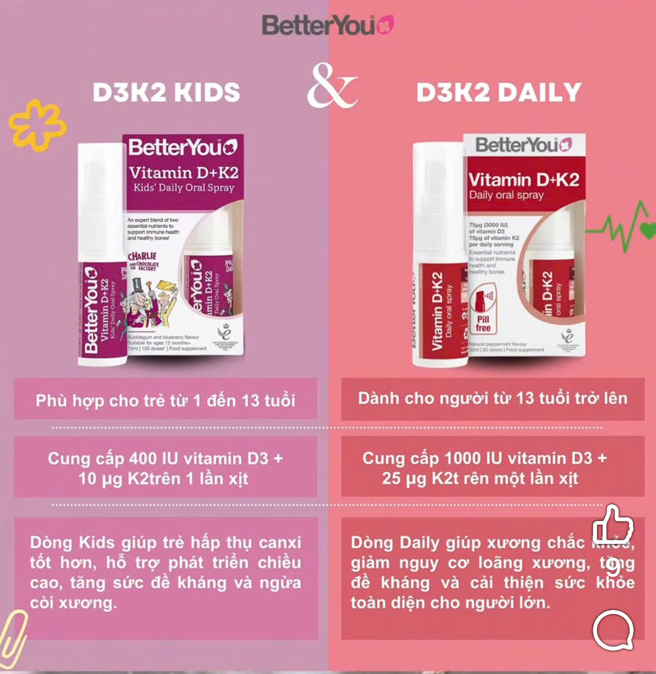 Betteryou-thuong-hieu-tu-uk-