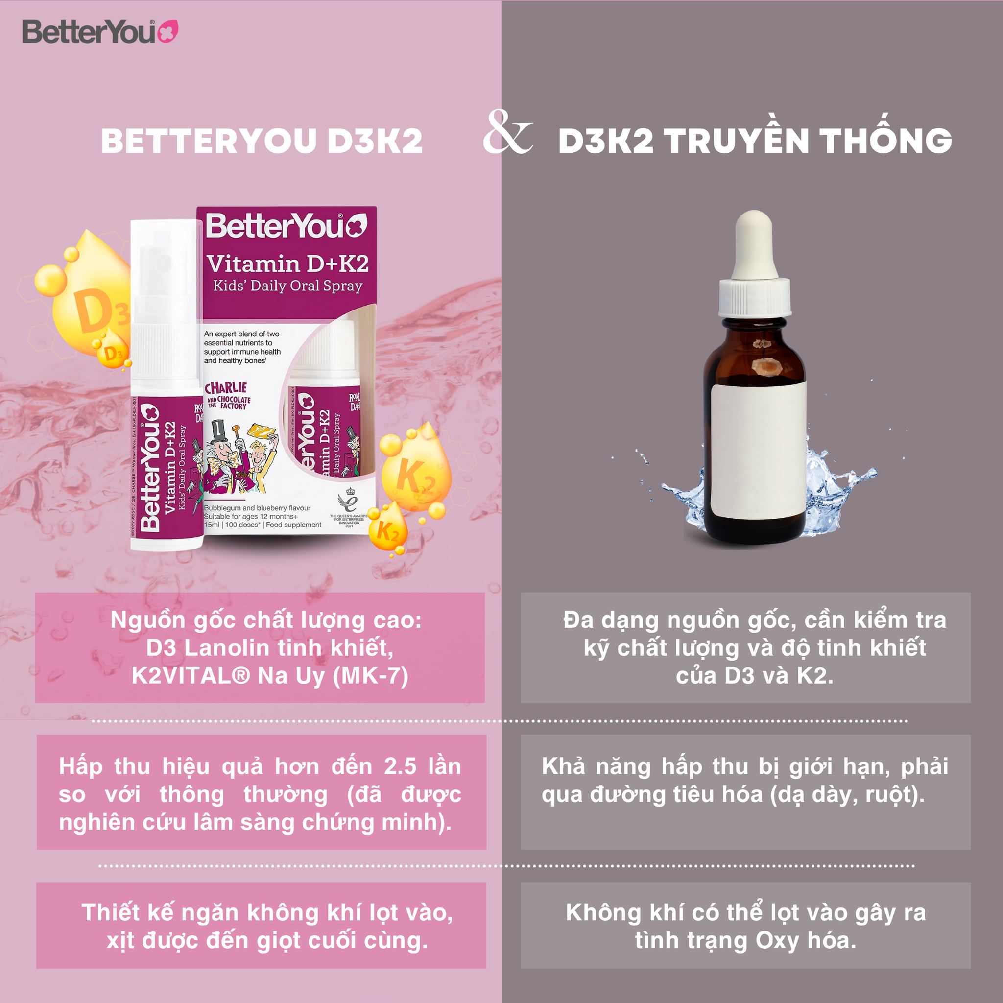 Betteryou-d3k2-dang-xit-buoc-tien-moi-trong-viec-bo-sung-dinh-duong-cho-tre