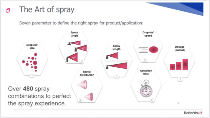 the-art-of-the-spray-nghe-thuat-xit-cua-betteryou