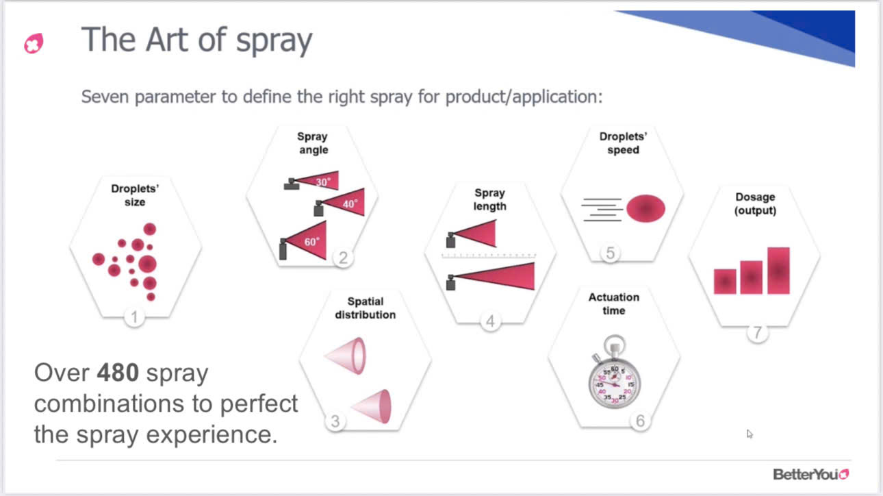 the-art-of-the-spray-nghe-thuat-xit-cua-betteryou